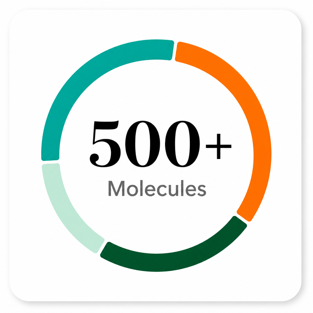500+ Molecules